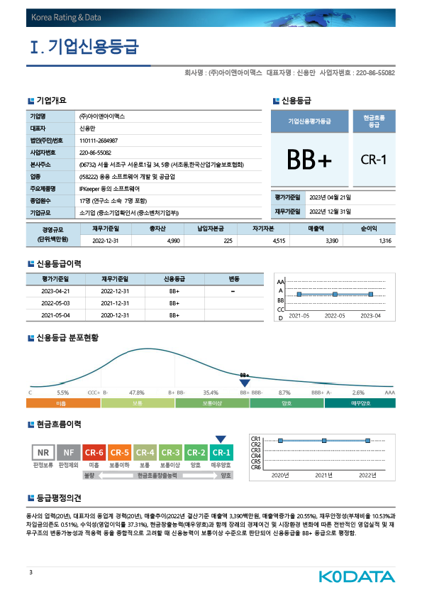 2023년도 기업신용등급 BB+