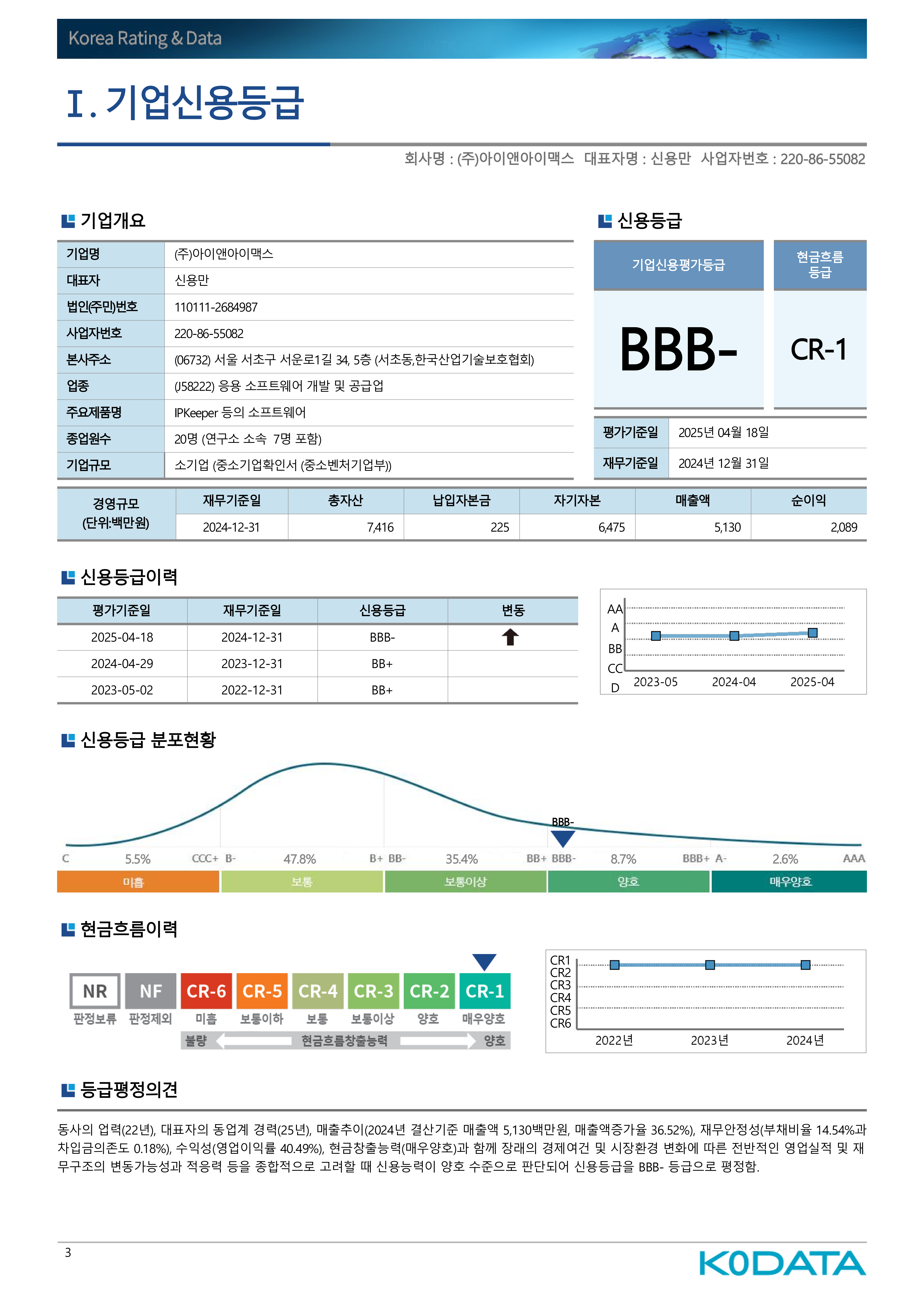 2025년도 기업신용등급 BBB-